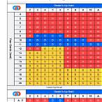 free bet blackjack odds